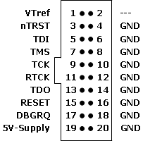 A labeled diagram of a 20-pin connector pinout, featuring pin numbers and corresponding functions such as VRef, nTRST, TDI, and GND. The layout assists in identifying the connections for specific signals and power supply within the connector.